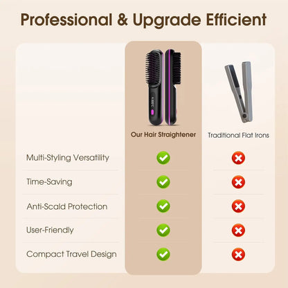 Elityskin™ Ionic Hair Straightening Brush